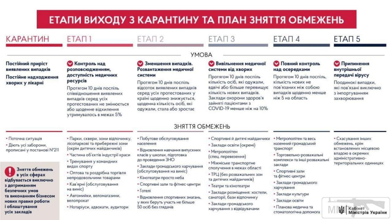 100251 - Вирус. Эпидемия.