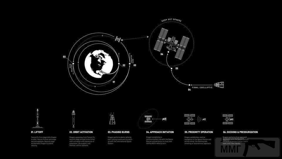 104576 - Новости современной космонавтики