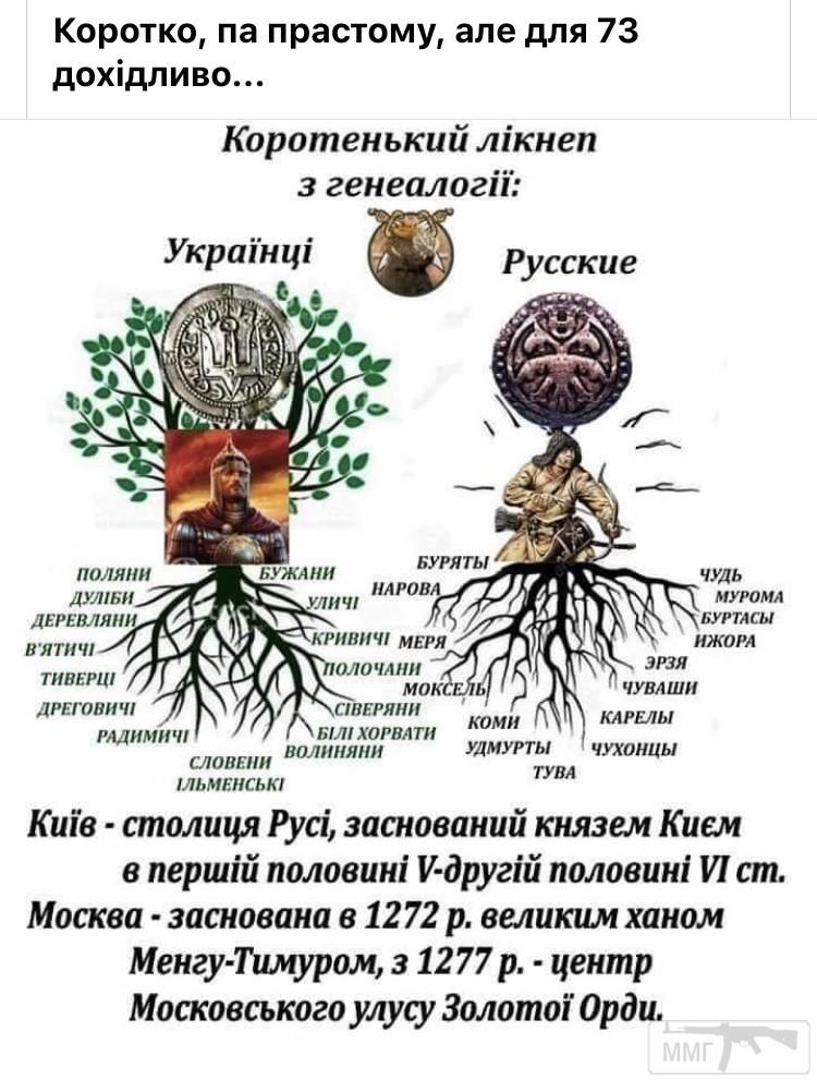 106725 - Украинцы и россияне,откуда ненависть.