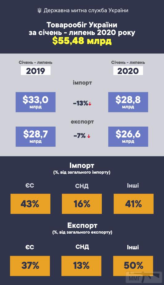 111430 - Украина-реалии New