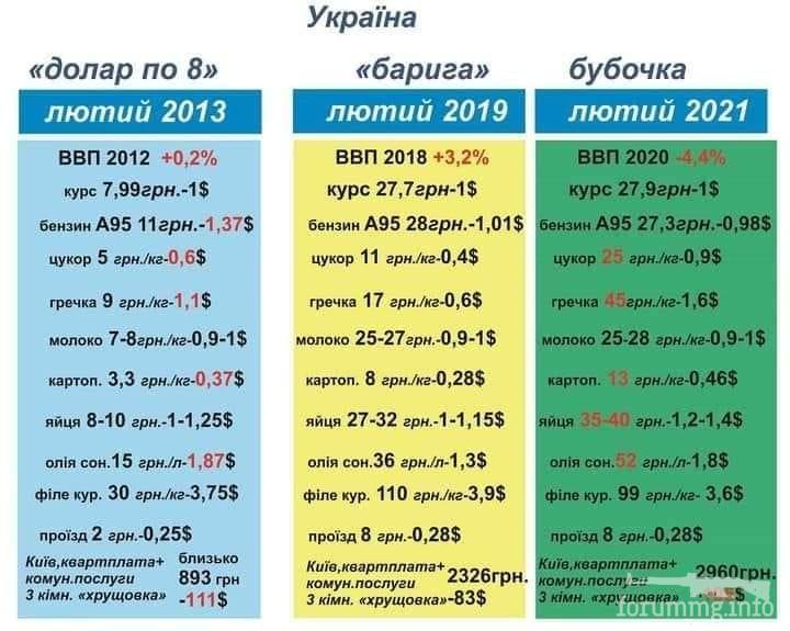 122495 - Украина-реалии New