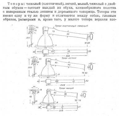 123148 - Топори бойові і не тільки.