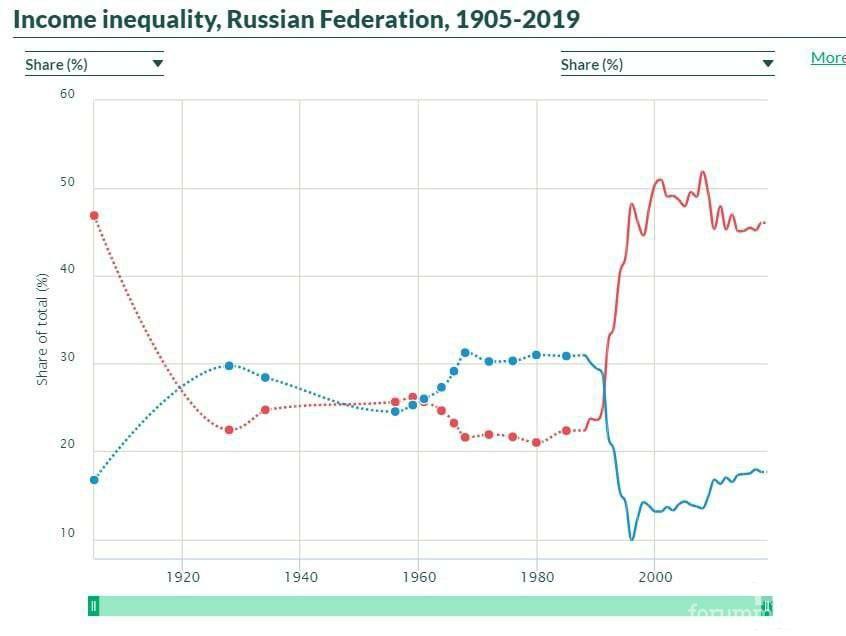 123428 - А в России чудеса!