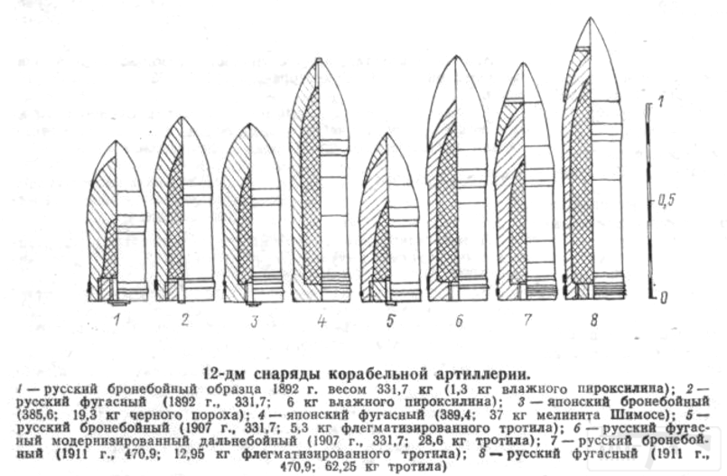 1256 - Цусима