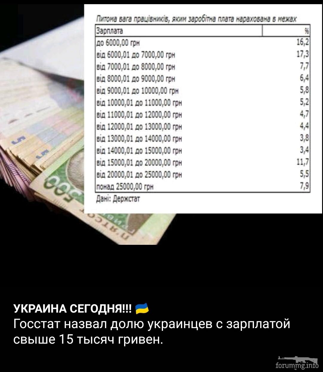 133657 - Украина-реалии New
