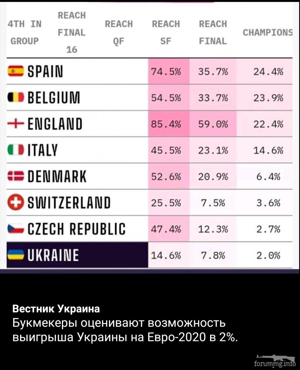 133797 - Украина-реалии New