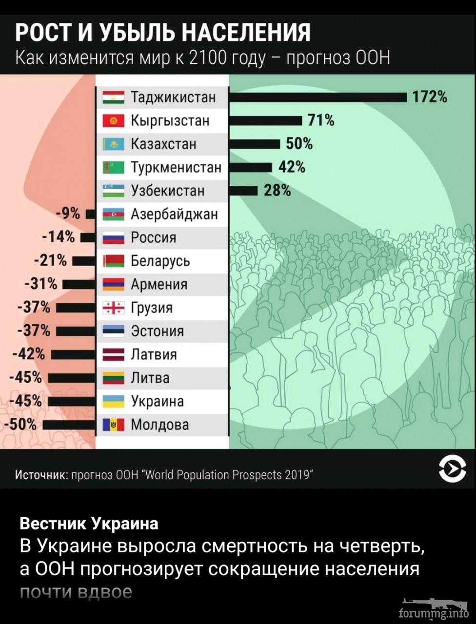 Из каких стран приезжают мигранты в россию