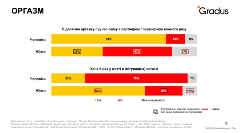 141222 - Отношения между мужем и женой.