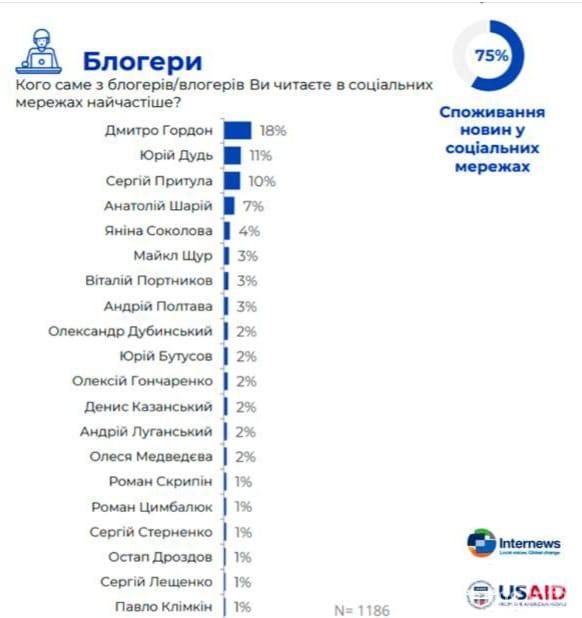 141305 - Украина-реалии New