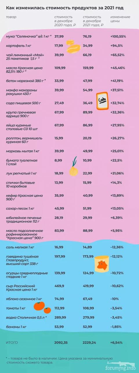 143136 - А в России чудеса! № 2