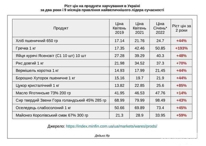 144245 - Украина-реалии New