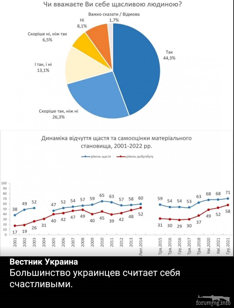145218 - Украина-реалии New