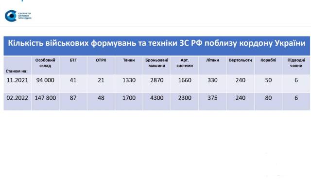 145370 - Росcия vs Украина и НАТО - блеф или скоро война?