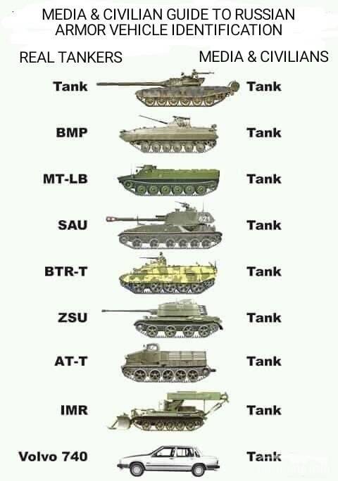145961 - Росcия vs Украина и НАТО - блеф или скоро война?