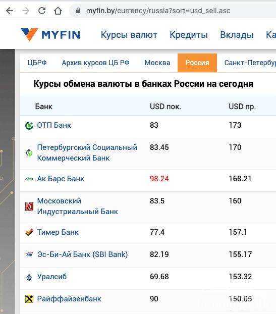 145969 - Росcия vs Украина и НАТО - блеф или скоро война?