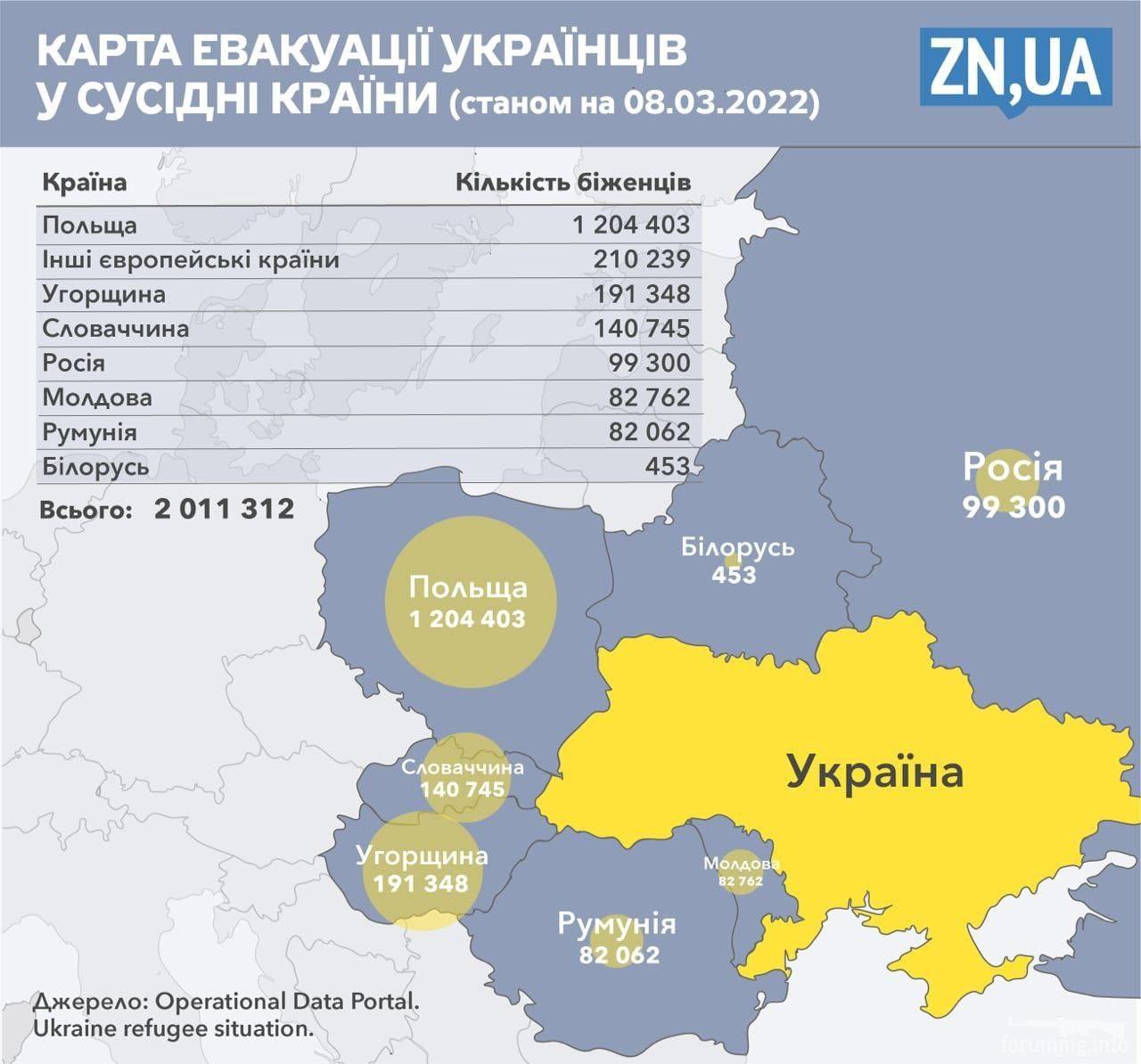 146118 - Росcия vs Украина и НАТО - блеф или скоро война?