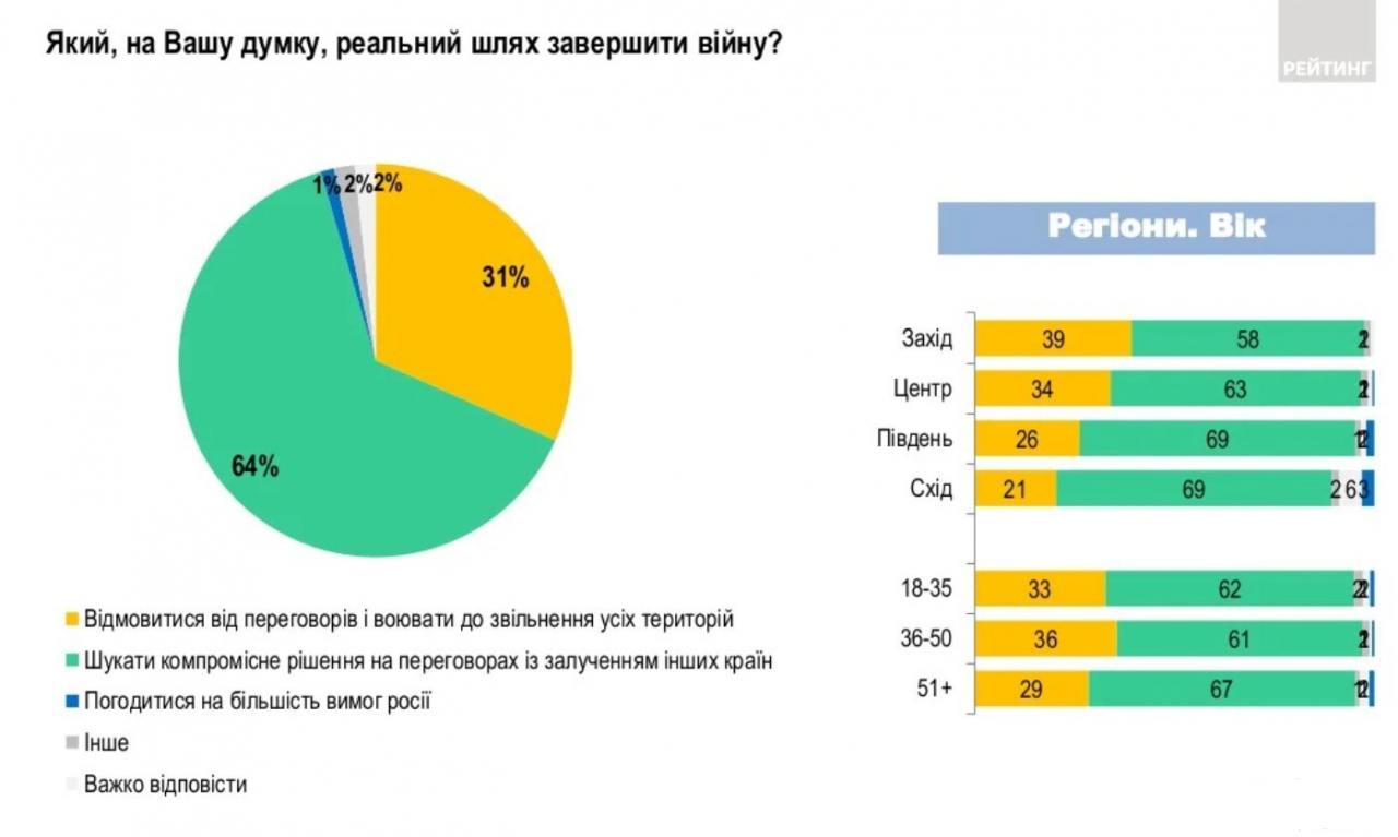 146179 - Росcия vs Украина и НАТО - блеф или скоро война?