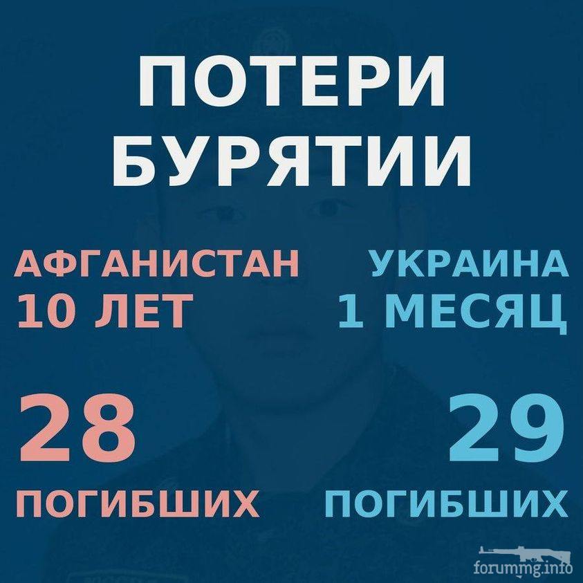 146267 - Росcия vs Украина и НАТО - блеф или скоро война?