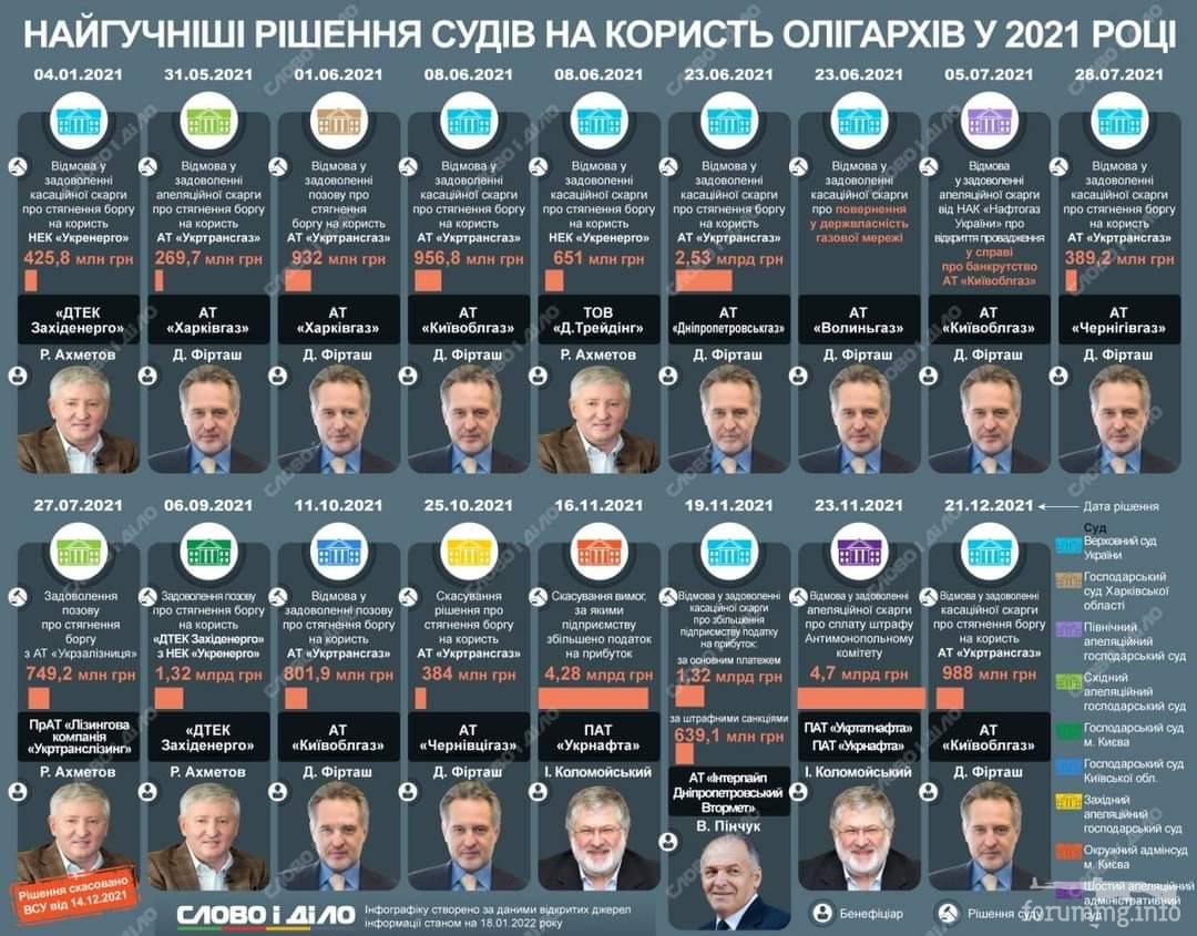 146392 - Росcия vs Украина и НАТО - блеф или скоро война?
