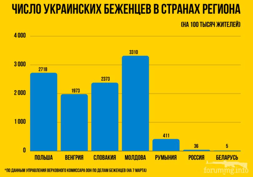 146438 - Росcия vs Украина и НАТО - блеф или скоро война?