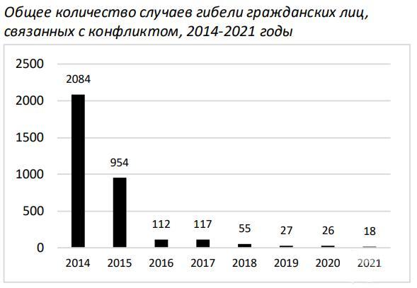 146458 - Росcия vs Украина и НАТО - блеф или скоро война?
