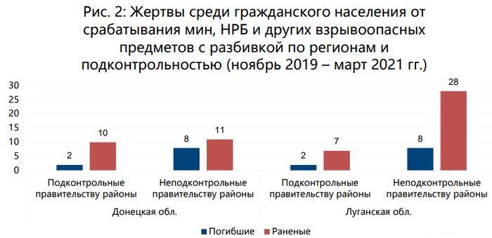 146460 - Росcия vs Украина и НАТО - блеф или скоро война?