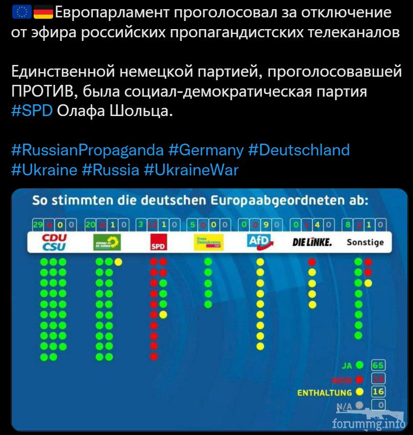 146522 - Росcия vs Украина и НАТО - блеф или скоро война?