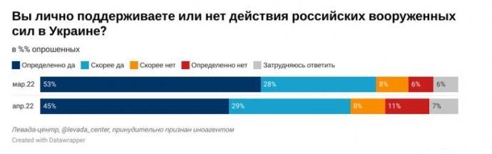 146613 - Росcия vs Украина и НАТО - блеф или скоро война?