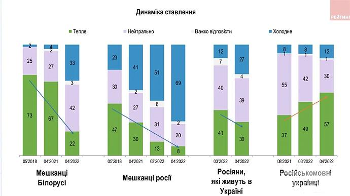 146635 - Росcия vs Украина и НАТО - блеф или скоро война?