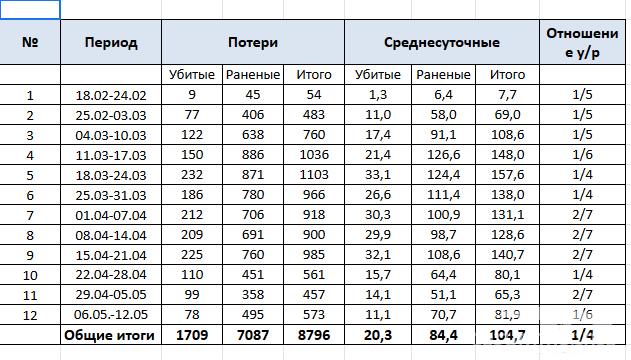 146666 - Росcия vs Украина и НАТО - блеф или скоро война?