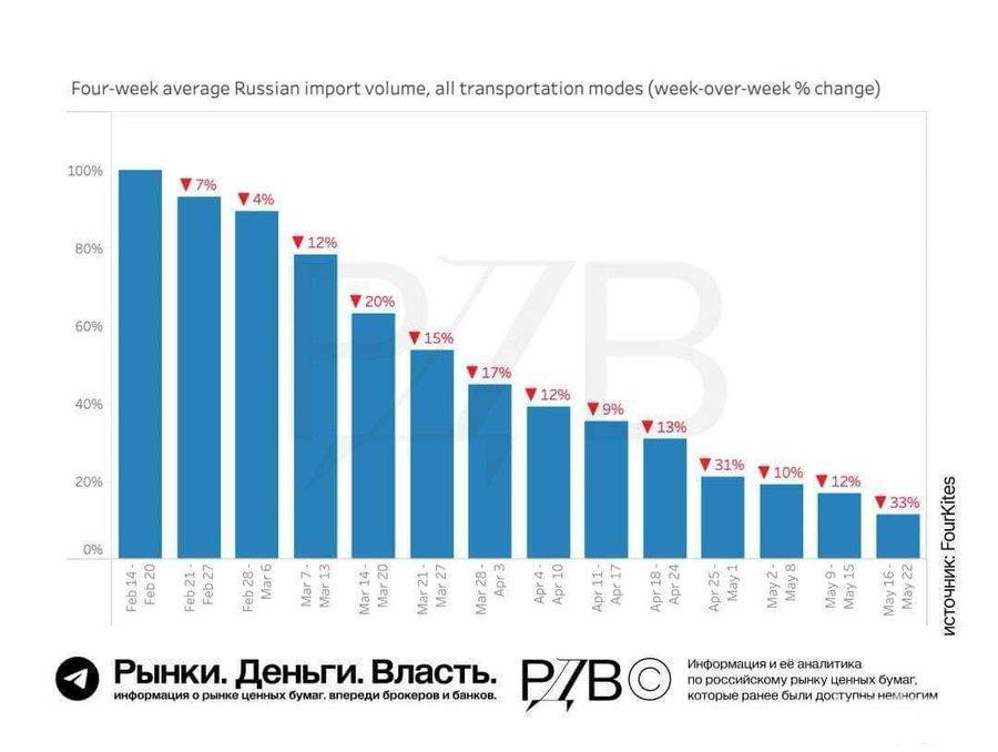 146728 - Росcия vs Украина и НАТО - блеф или скоро война?