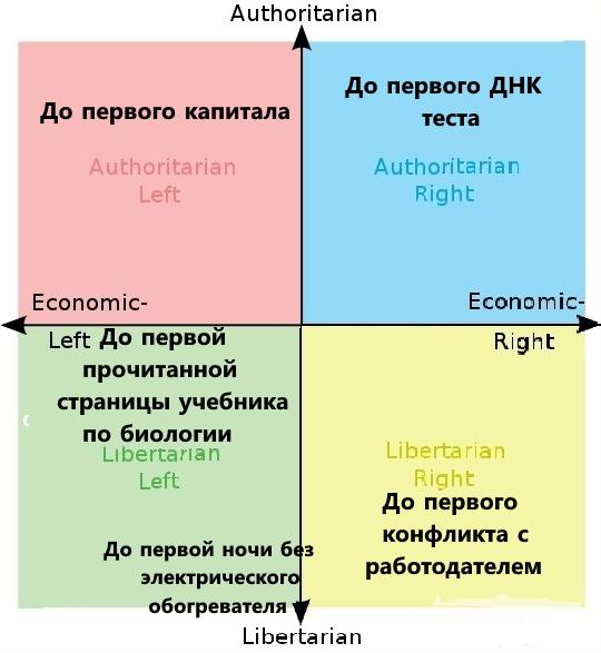 148629 - Политический юмор