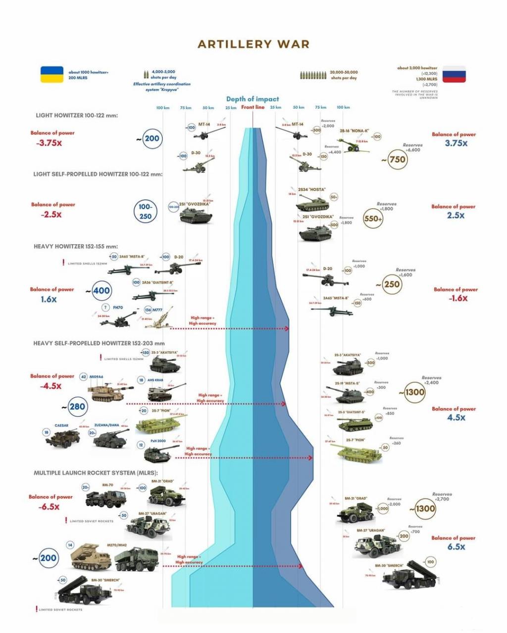 150157 - Росcия vs Украина и НАТО - блеф или скоро война?