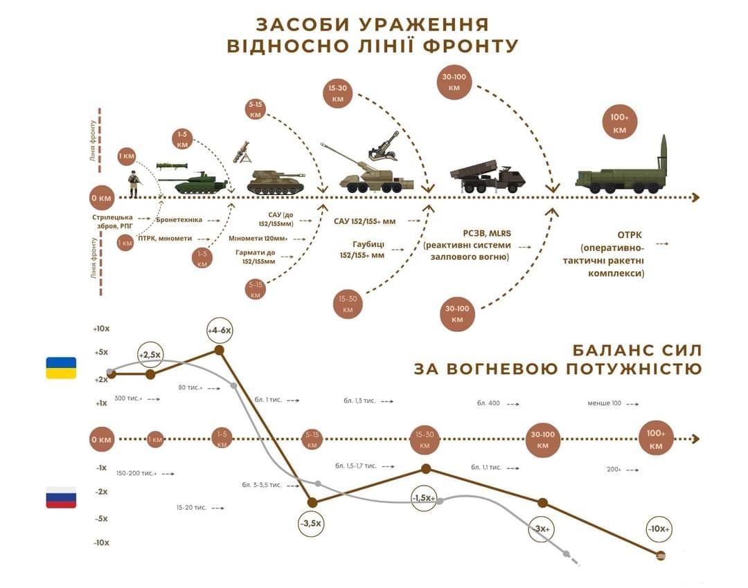 150158 - Росcия vs Украина и НАТО - блеф или скоро война?