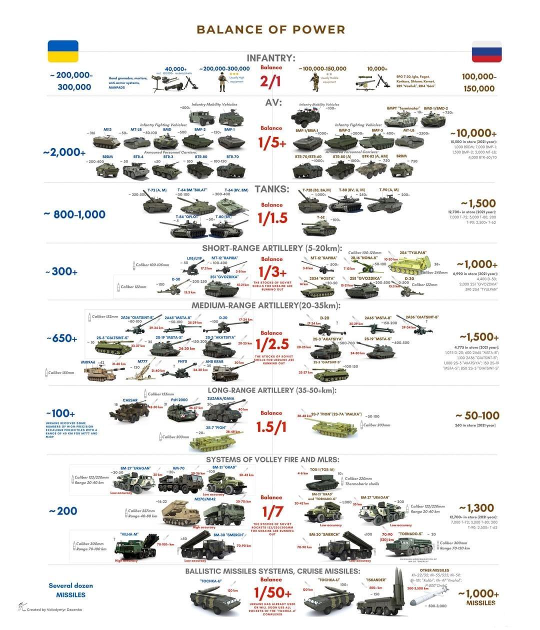 150159 - Росcия vs Украина и НАТО - блеф или скоро война?