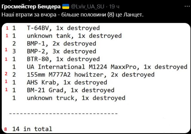 150688 - Росcия vs Украина и НАТО - блеф или скоро война?