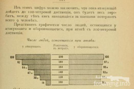 151592 - Будущая война d 1898 году