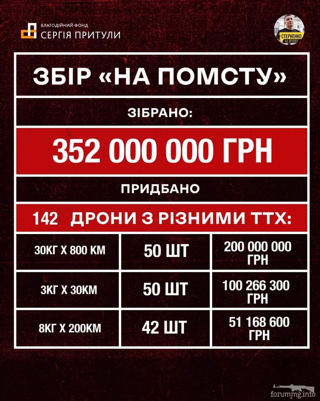 152127 - Росcия vs Украина и НАТО - блеф или скоро война?