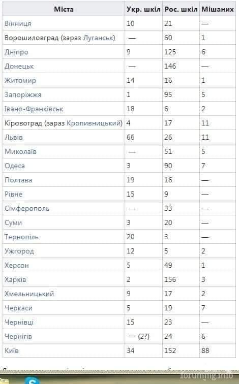 153129 - Украина-реалии New