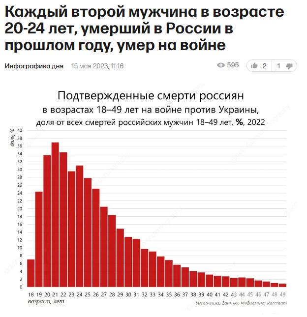 155245 - А в России чудеса! № 2