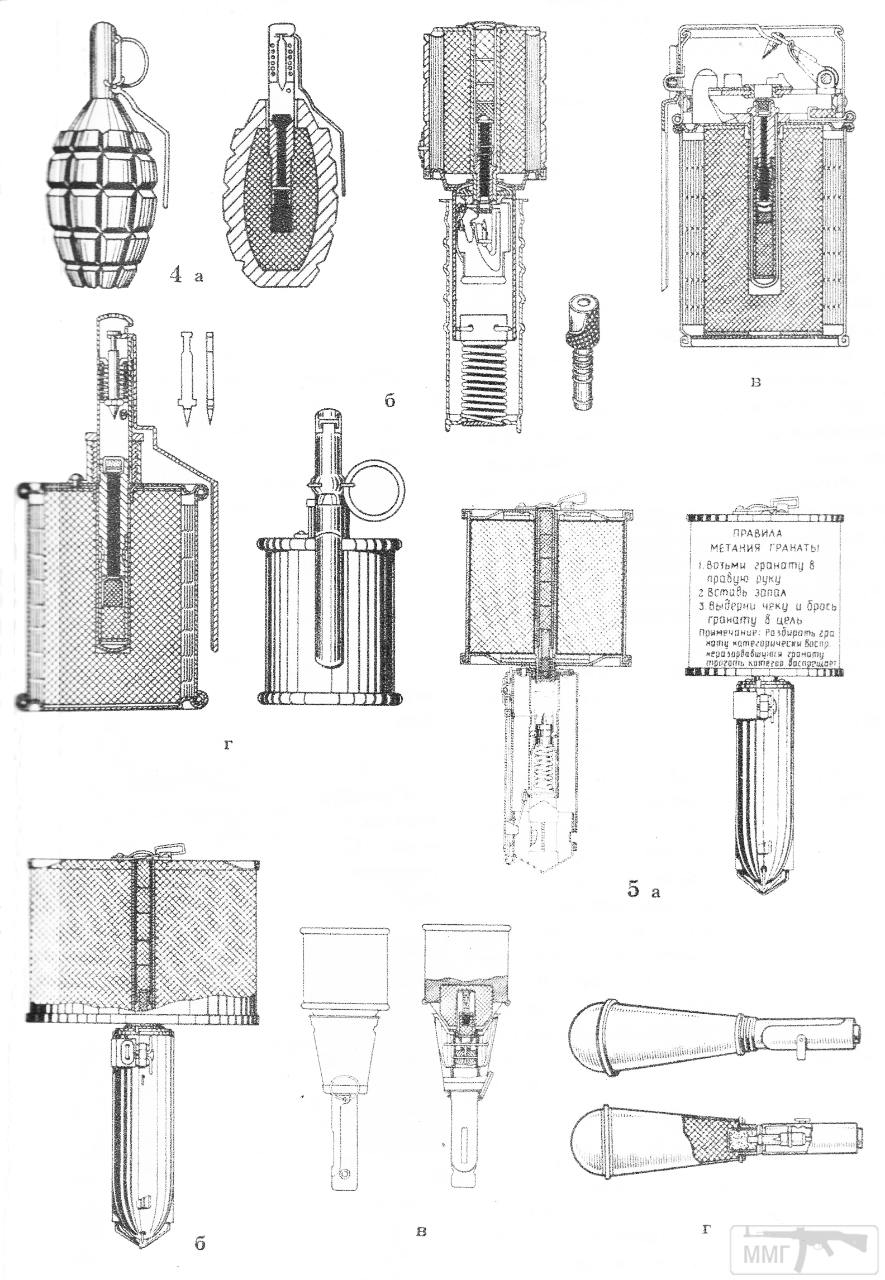 15582 - Гранаты РККА WW2