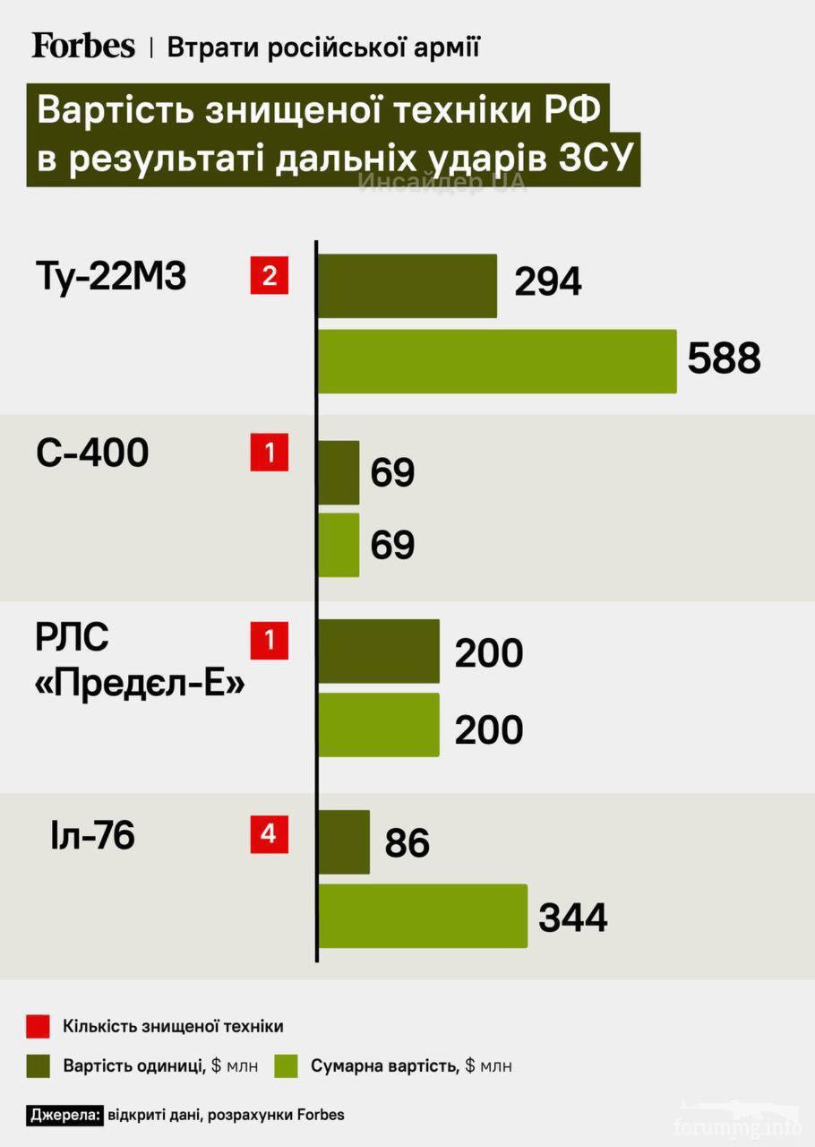 157959 - Росcия vs Украина и НАТО - блеф или скоро война? № 2