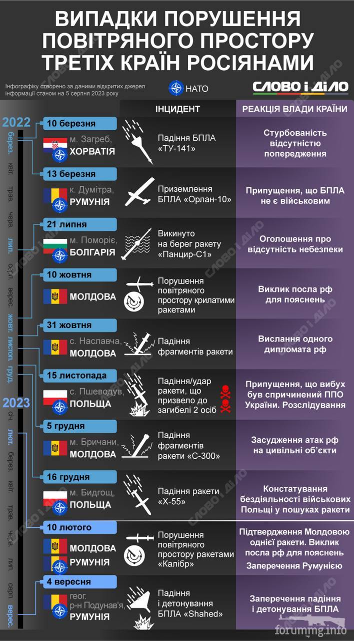 158038 - Росcия vs Украина и НАТО - блеф или скоро война? № 2