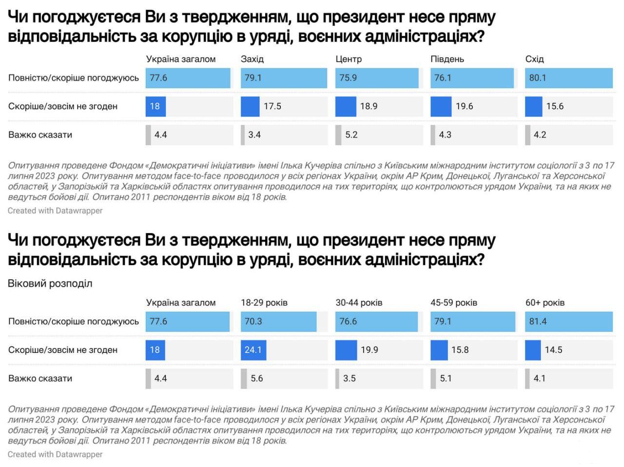 158148 - Украина-реалии New