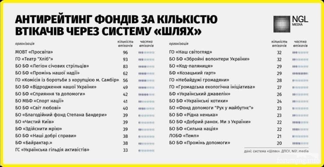 158221 - Украина-реалии New
