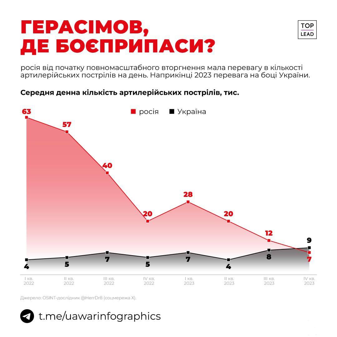 158843 - Росcия vs Украина и НАТО - блеф или скоро война? № 2