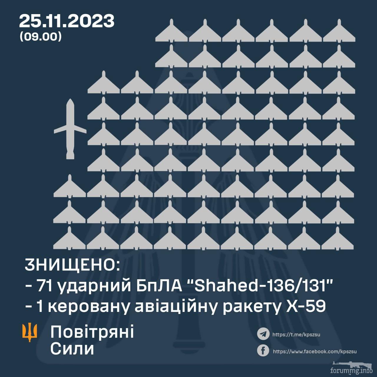 159481 - Росcия vs Украина и НАТО - блеф или скоро война? № 2