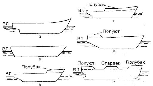 163429 - Флот в МЦМ