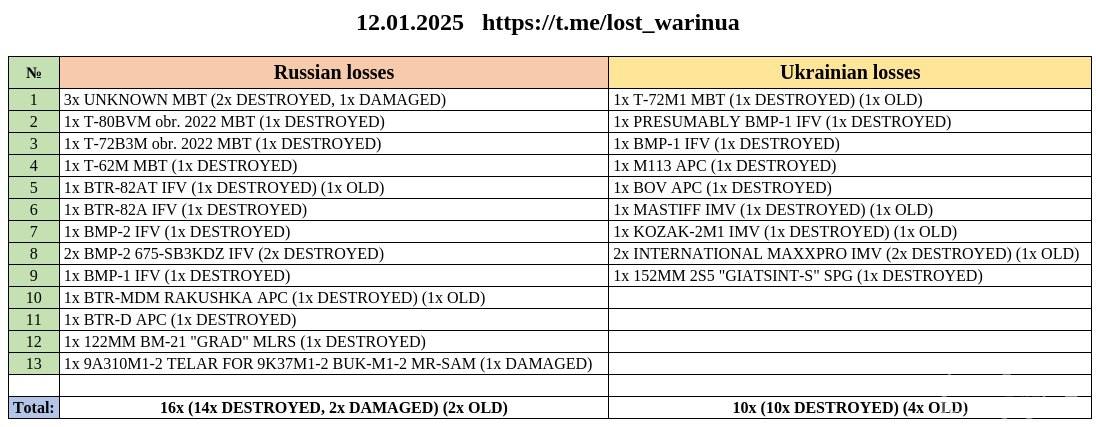 163478 - Росcия vs Украина и НАТО - блеф или скоро война? № 2