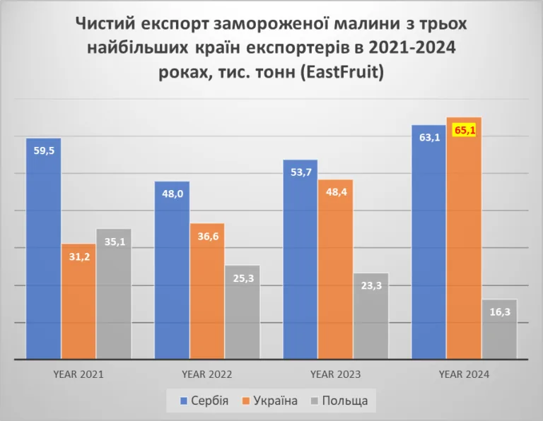 163966 - Украина-реалии New
